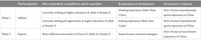 From athletic excellence to academic influence: a study of retired Chinese athletes transitioning into the higher education sector